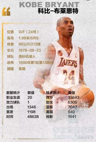 科比，時間會走，記憶不散