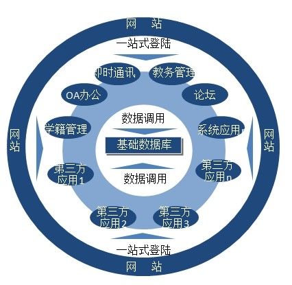 嘉興手機(jī)網(wǎng)站開(kāi)發(fā)首選——嘉興眾瑞